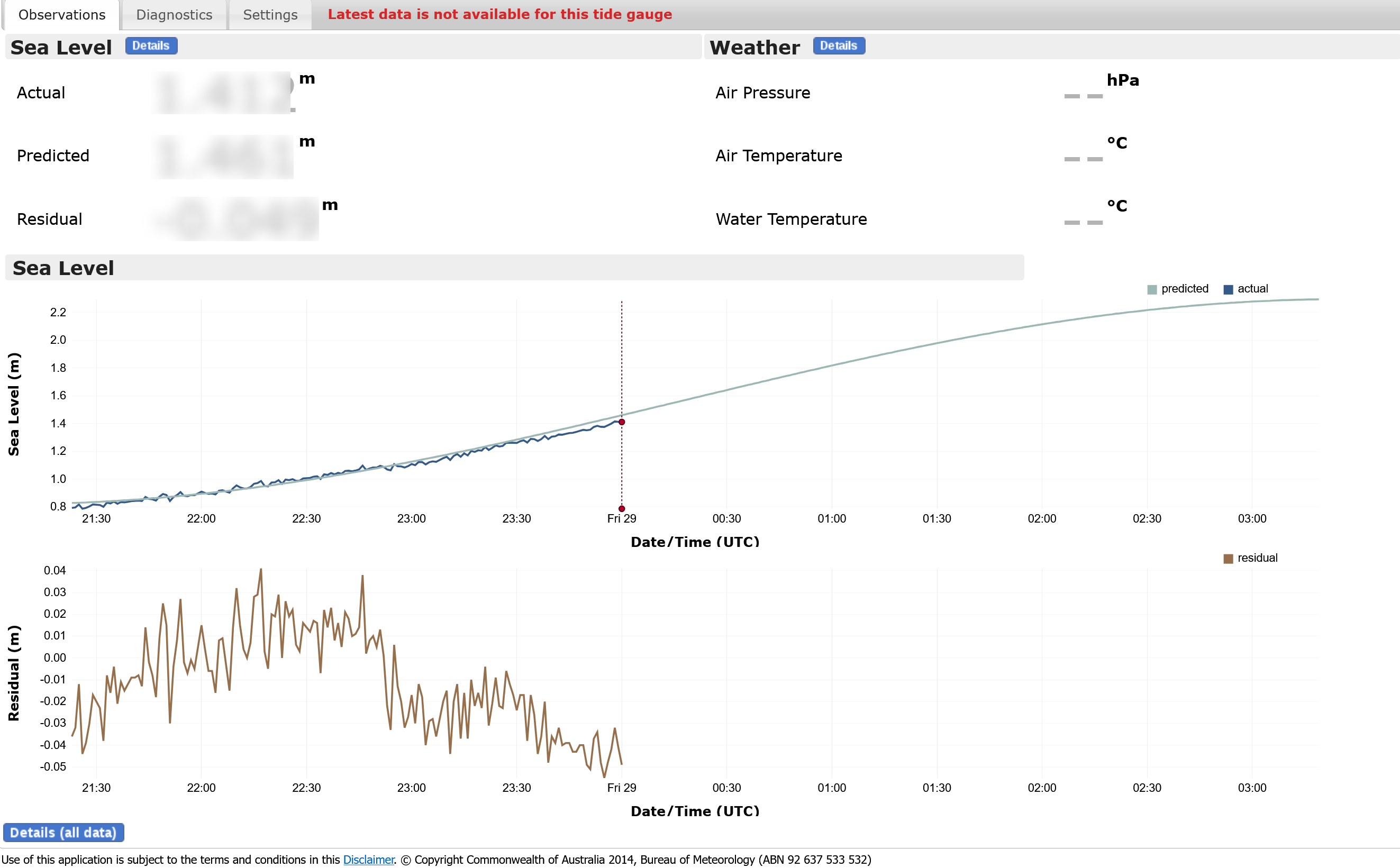 real time data display cover