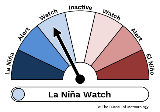 La Nina watch image